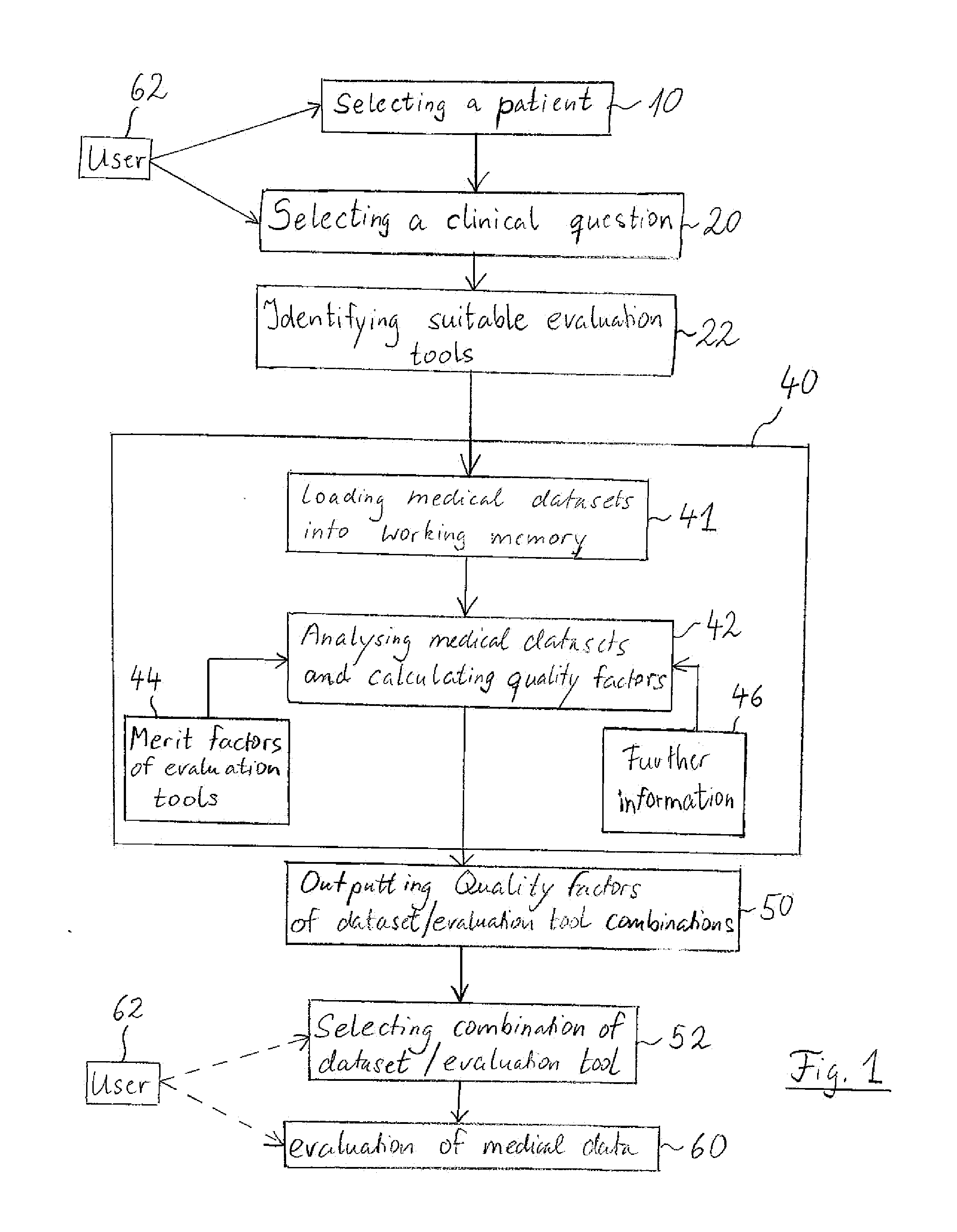 Method for analysing medical data