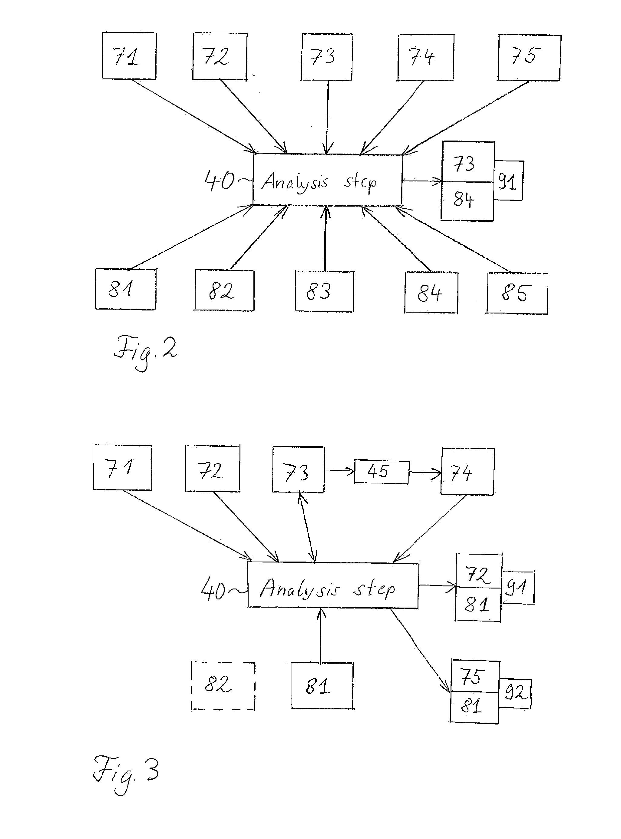 Method for analysing medical data