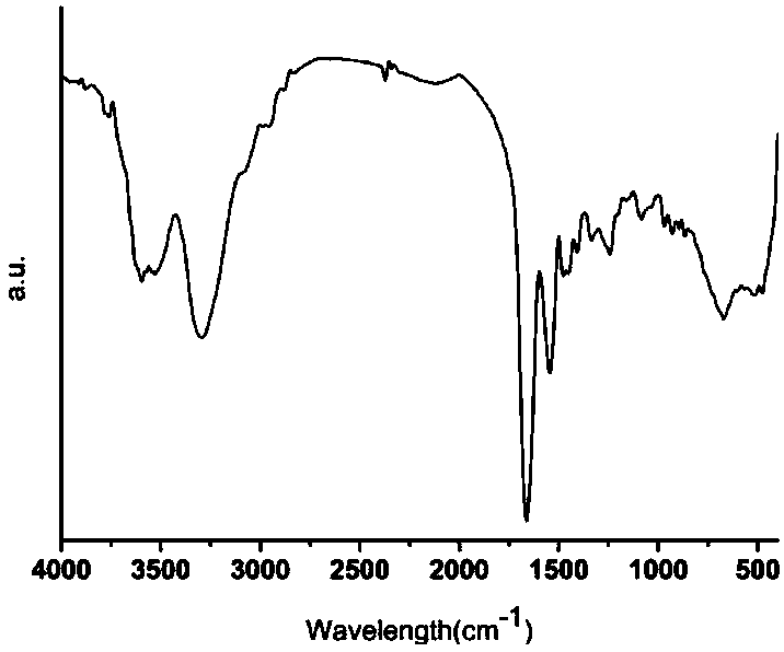 Retanning agent for improving tearing strength of leather and preparation method of retanning agent