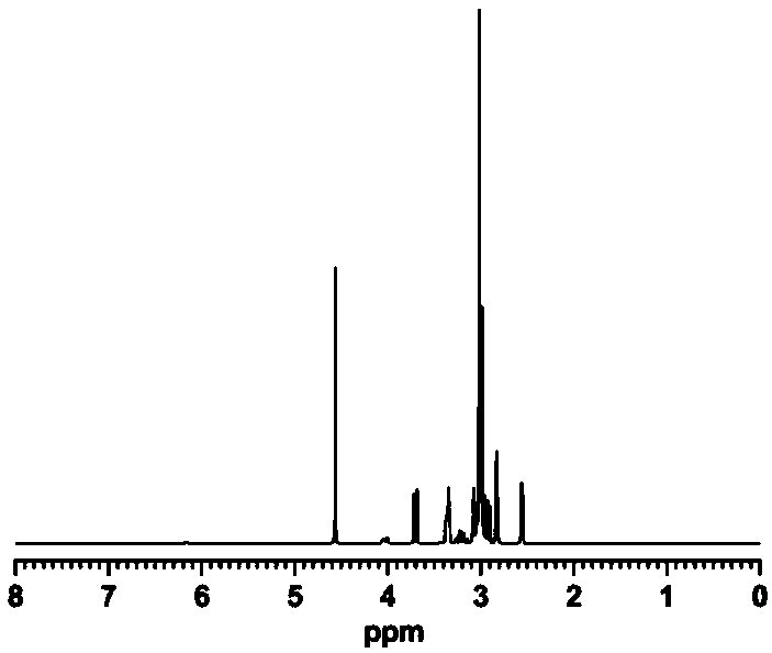 Retanning agent for improving tearing strength of leather and preparation method of retanning agent