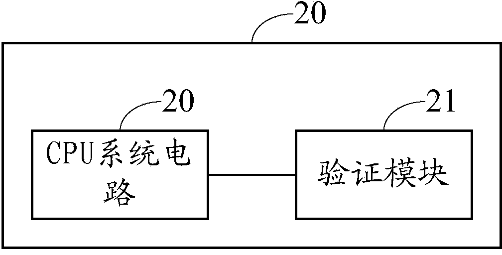 Verification method and device for central processor system