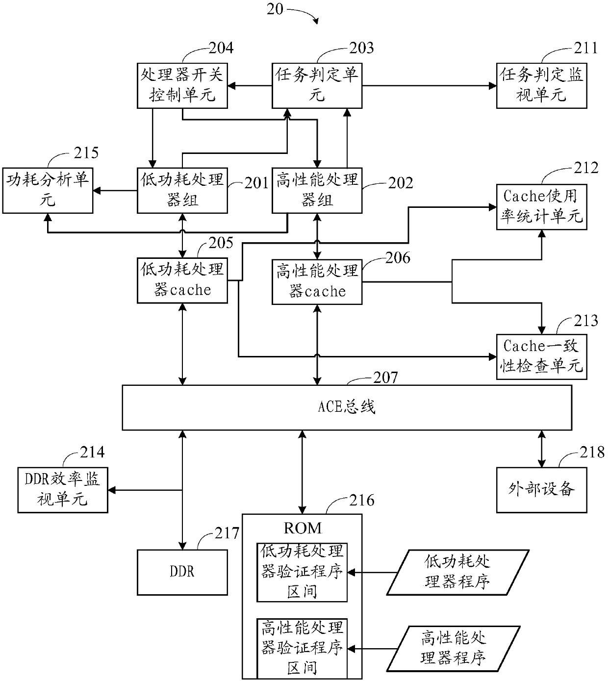 Verification method and device for central processor system