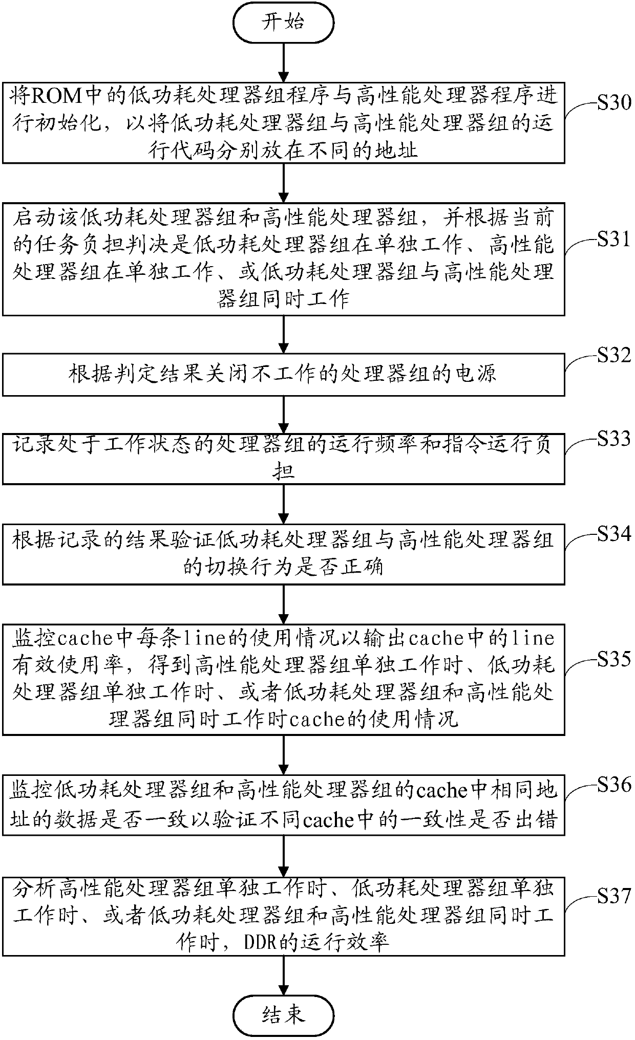 Verification method and device for central processor system