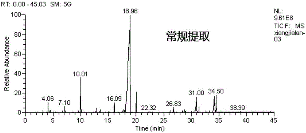 Preparation method of vanilla extracts for cigarettes