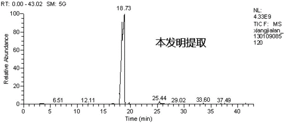 Preparation method of vanilla extracts for cigarettes