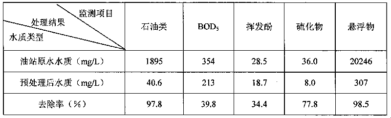 Integrated treatment process of enhanced flocculation and bio-contact oxidation for high-salt oil-containing wastewater