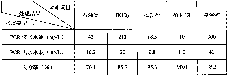 Integrated treatment process of enhanced flocculation and bio-contact oxidation for high-salt oil-containing wastewater