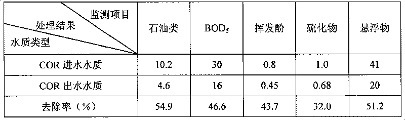 Integrated treatment process of enhanced flocculation and bio-contact oxidation for high-salt oil-containing wastewater