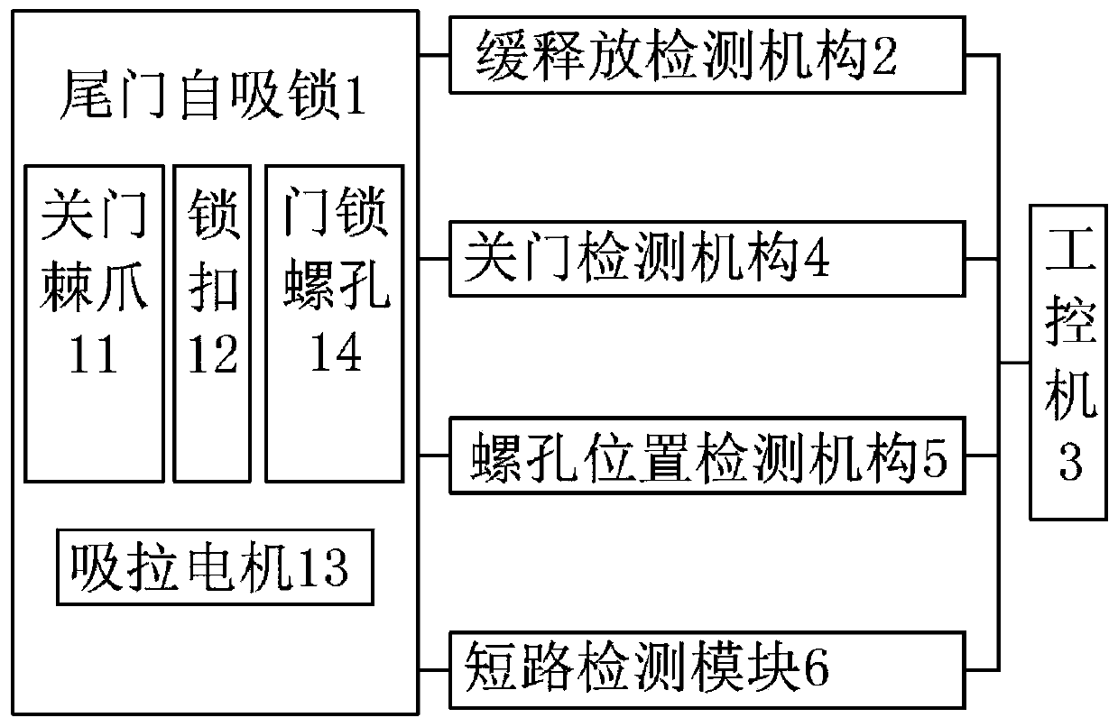 Tailgate self-priming lock detecting system