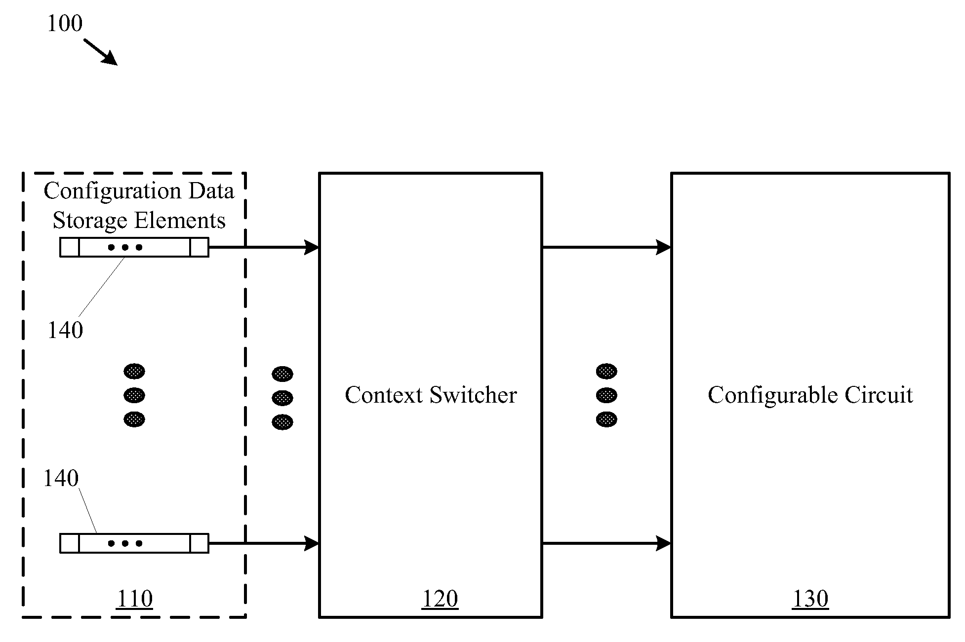 Configuration Context Switcher with a Latch