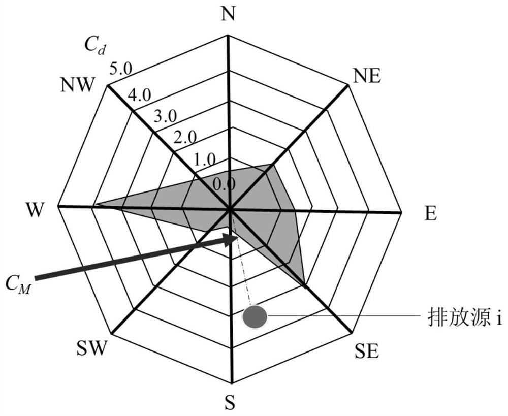 Traceability Method of Pollution Gas Based on Fingerprint Recognition of Gas Sensor Array