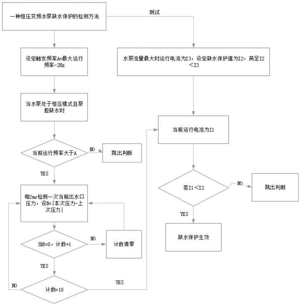 Detection method of water shortage protection of constant-pressure variable-frequency water pump