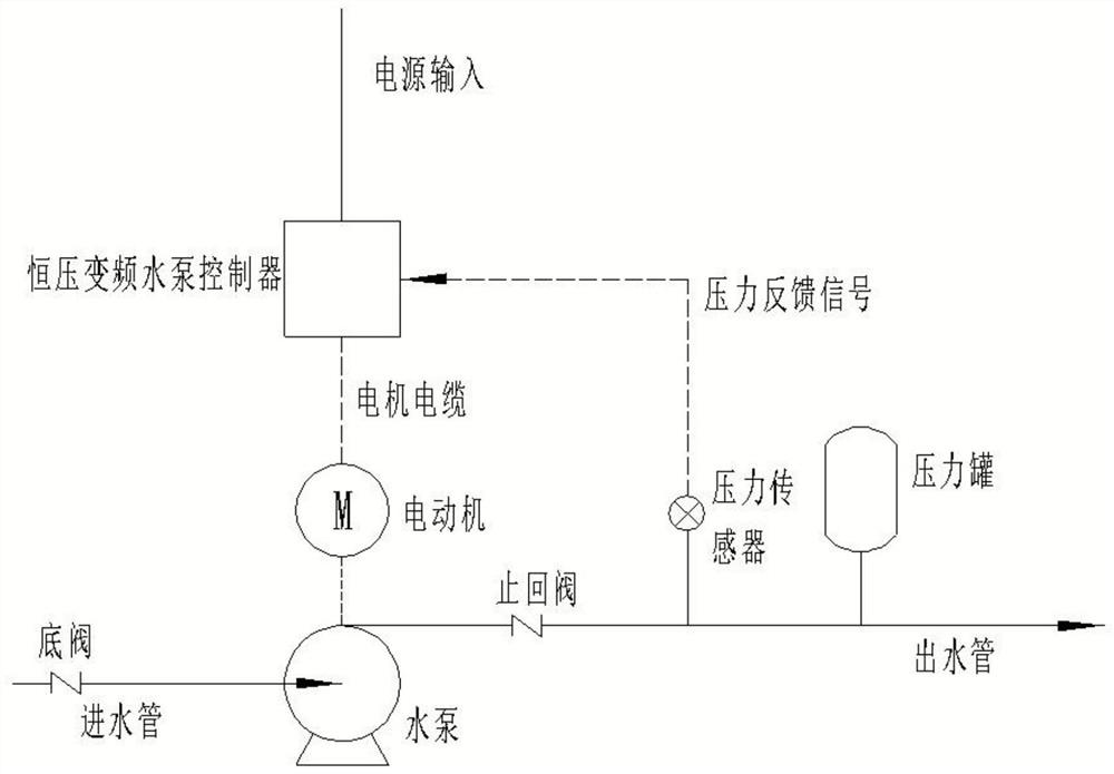 Detection method of water shortage protection of constant-pressure variable-frequency water pump