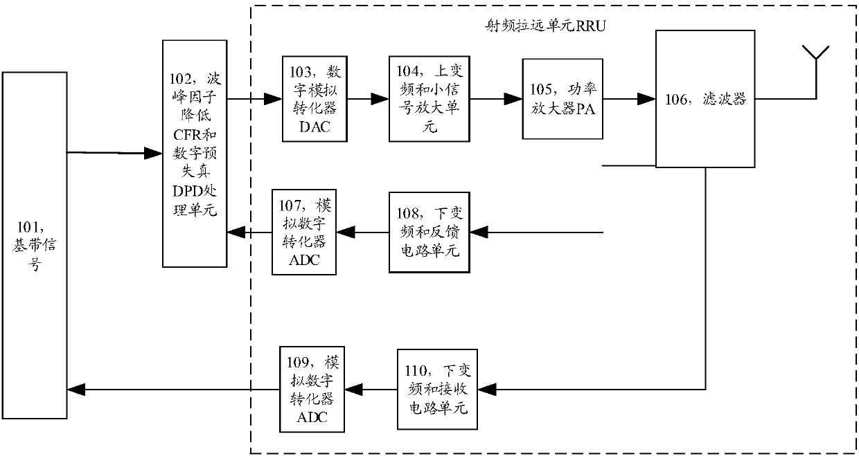 A nonlinear compensation method and an optical carrier wireless communication system