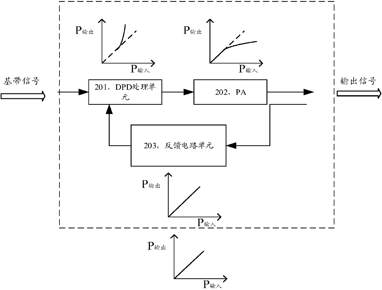 A nonlinear compensation method and an optical carrier wireless communication system