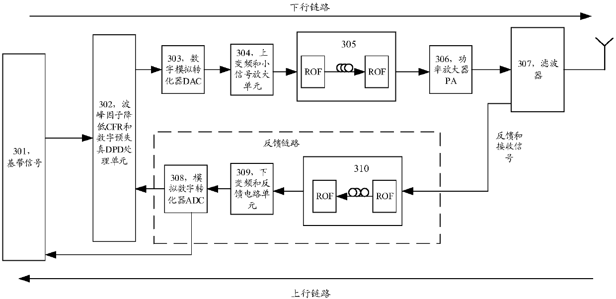 A nonlinear compensation method and an optical carrier wireless communication system