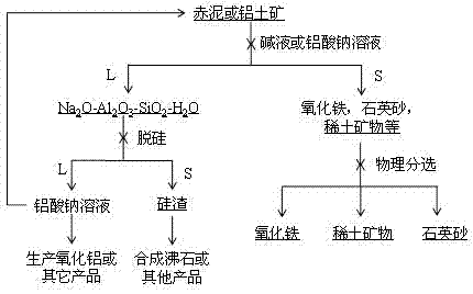 Comprehensive utilization method of aluminum-containing minerals