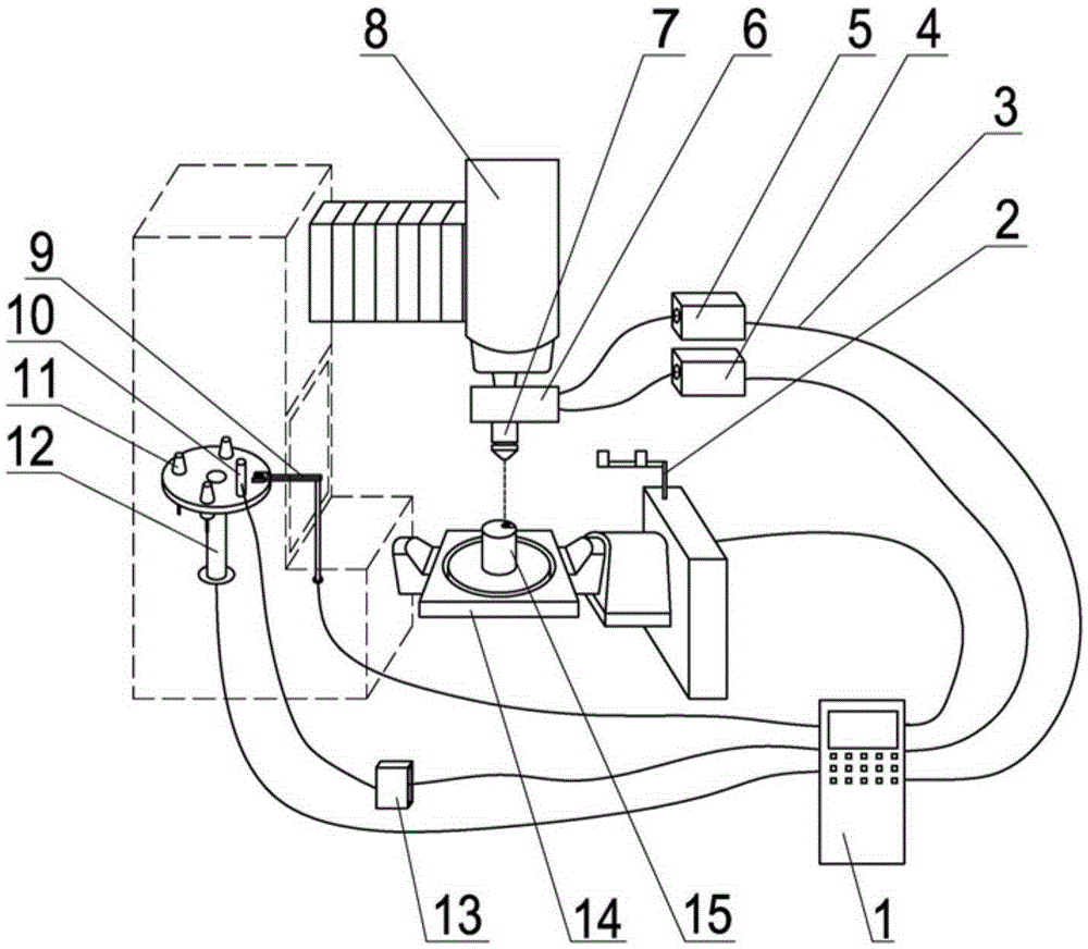 Laser coaxial powder feeding composite manufacturing machine tool and workpiece composite manufacturing method