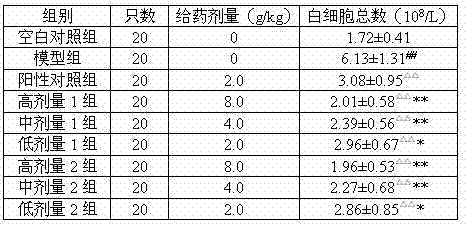 Method for preparing pharmaceutical composition for treating prostatitis