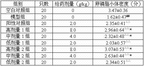 Method for preparing pharmaceutical composition for treating prostatitis