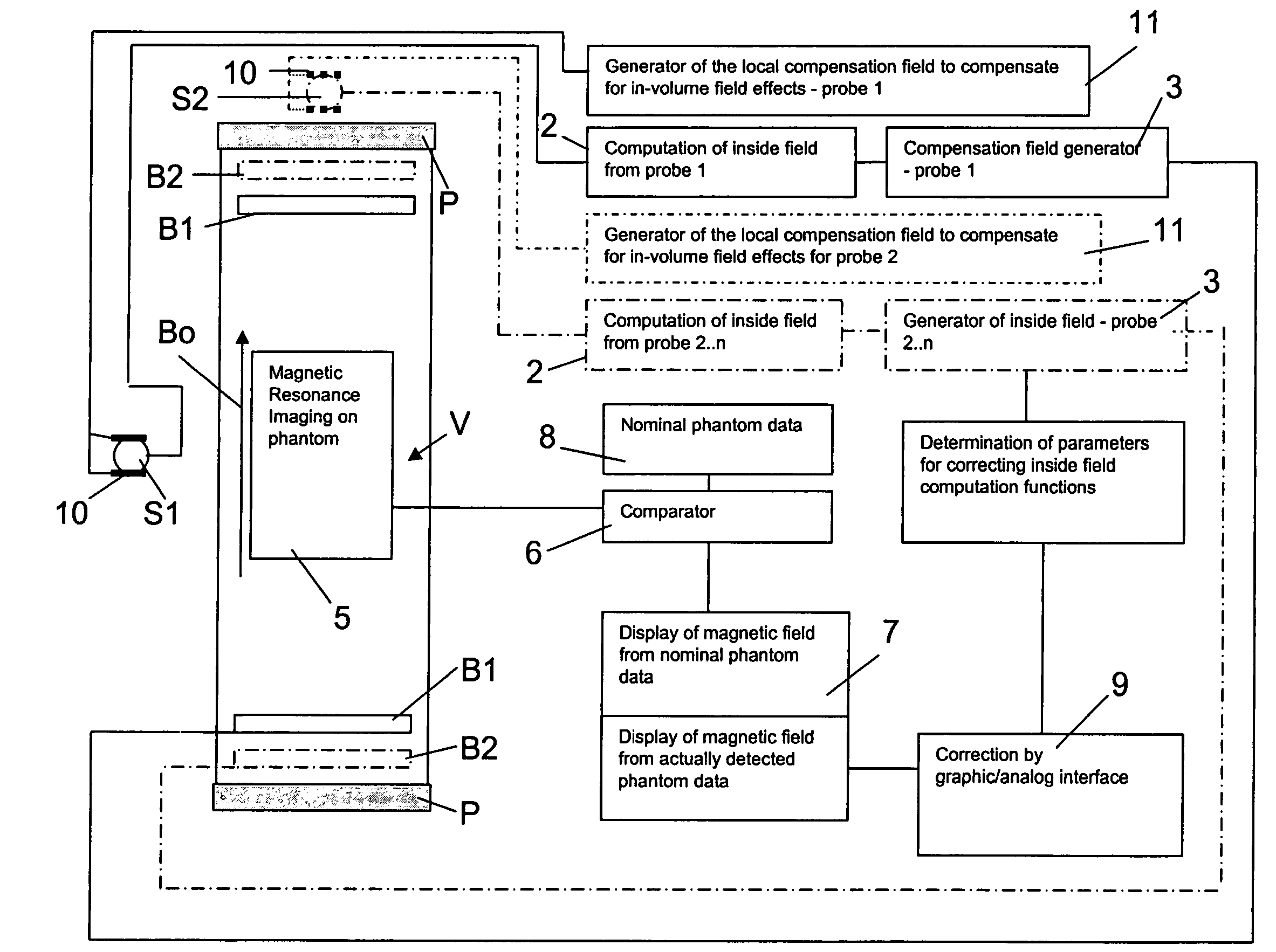 Method and probe for compensating for magnetic noise fields in space volumes, particularly in magnetic resonance imaging apparatus