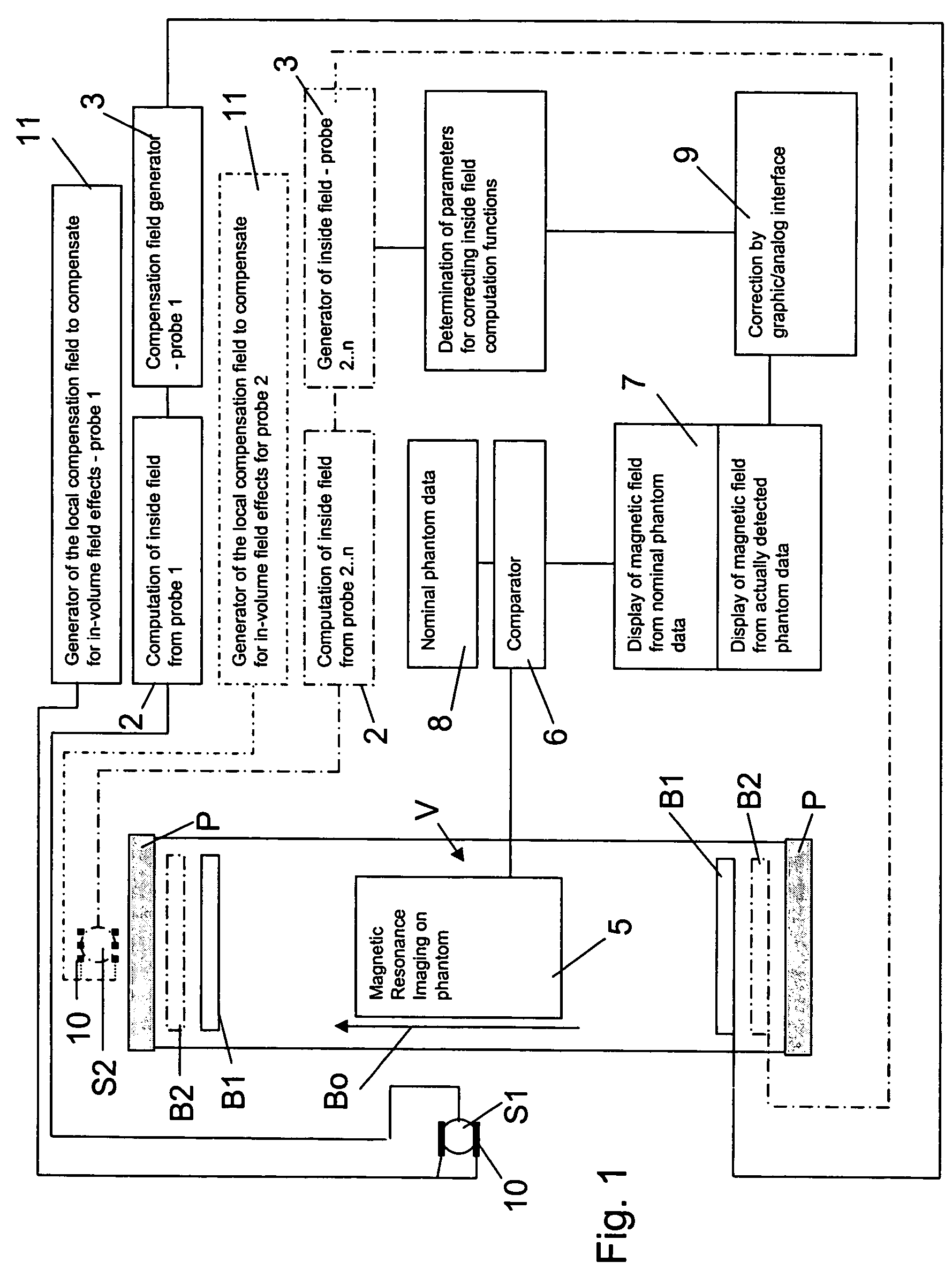 Method and probe for compensating for magnetic noise fields in space volumes, particularly in magnetic resonance imaging apparatus