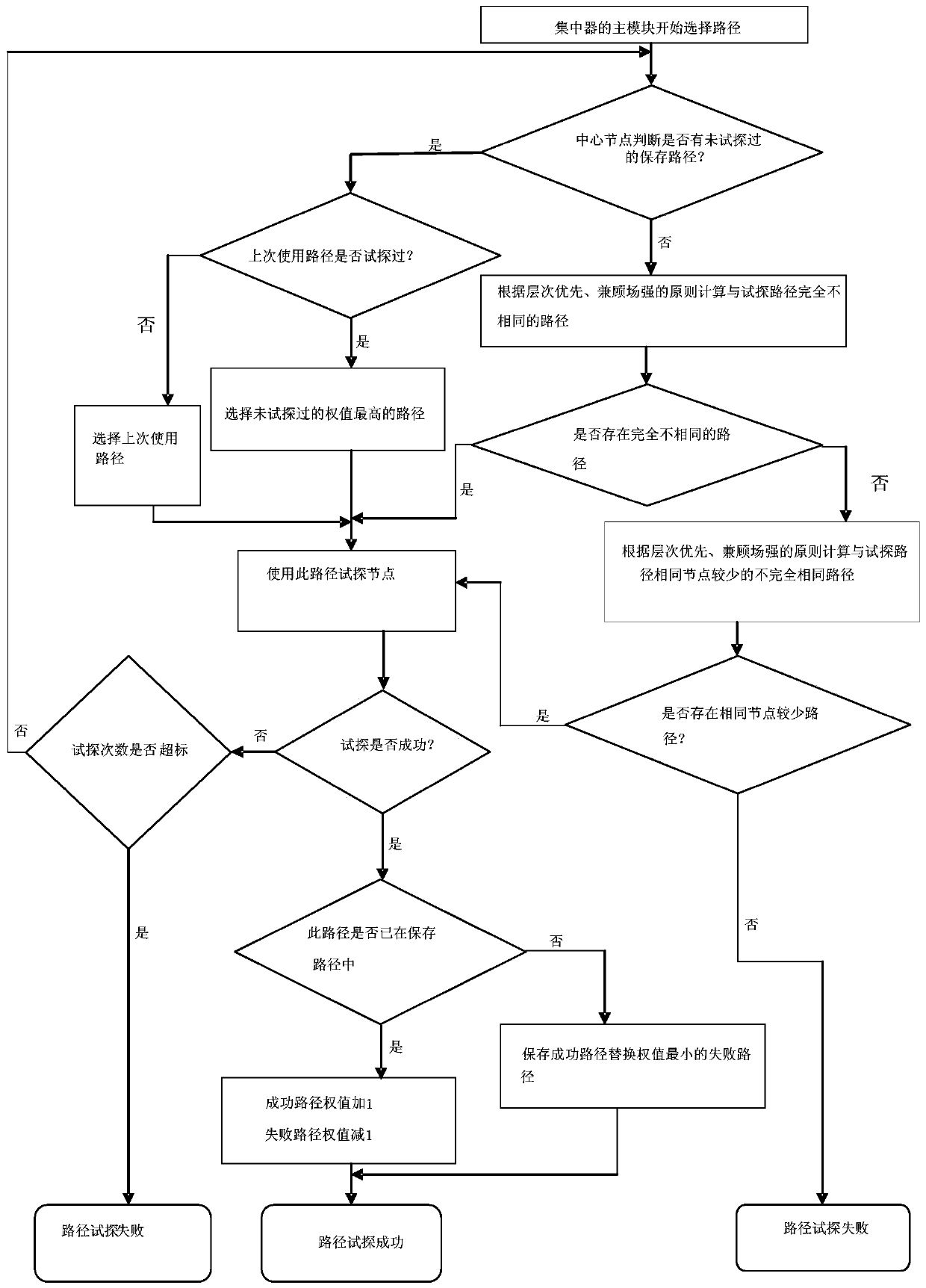 A Micropower Wireless Meter Reading Method