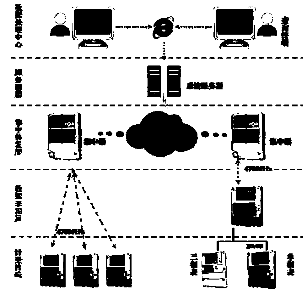 A Micropower Wireless Meter Reading Method