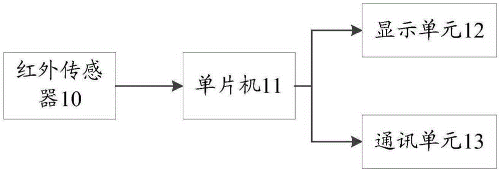 Intelligent basic thermometer, body temperature measurement system and measurement method