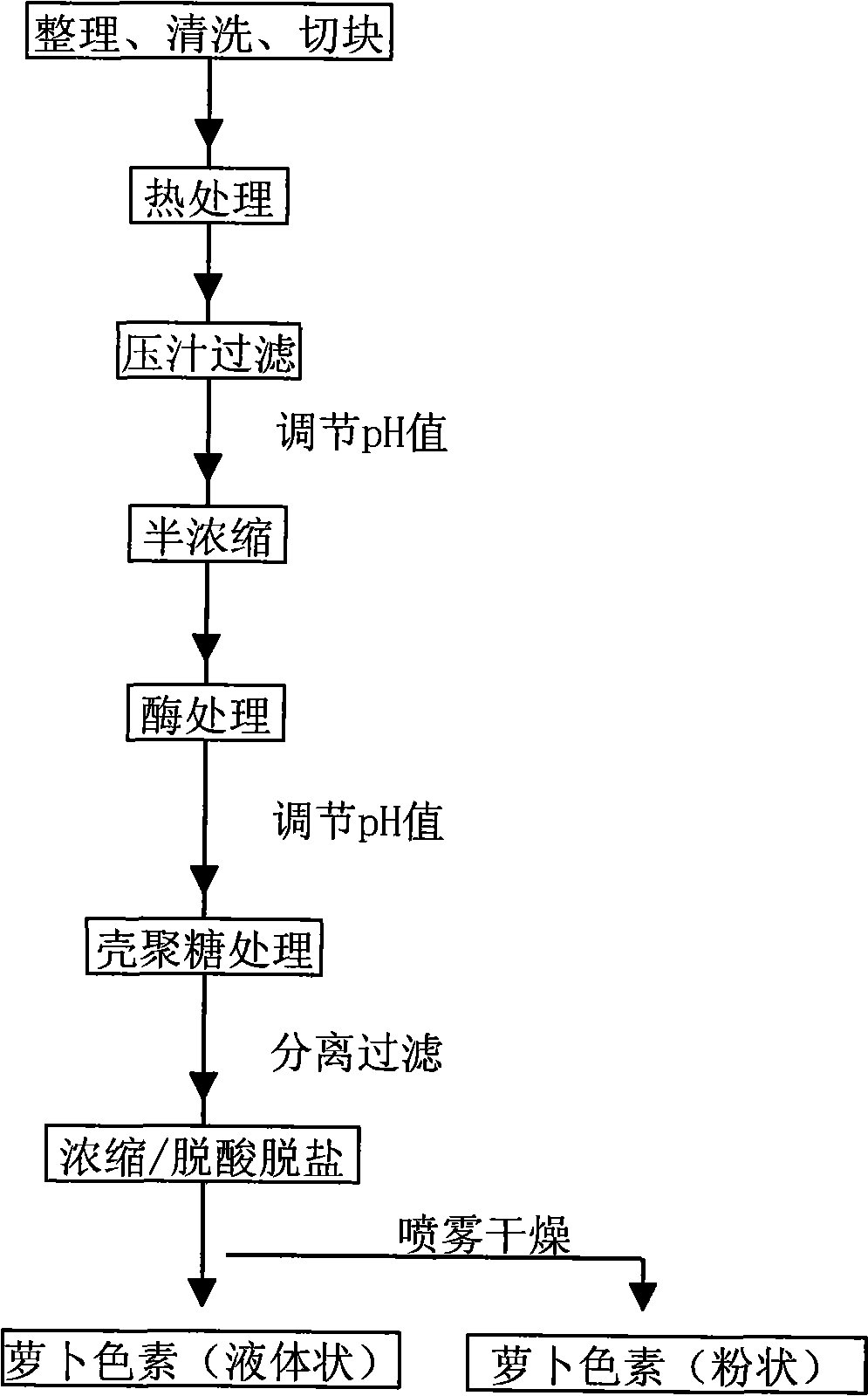 Deodorized radish red pigment and deodorization method