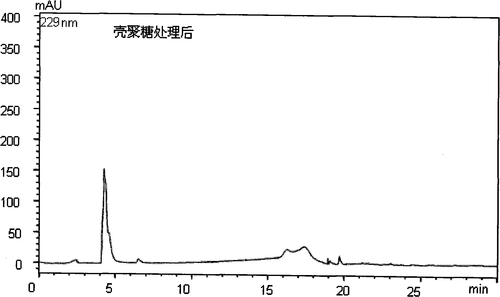 Deodorized radish red pigment and deodorization method