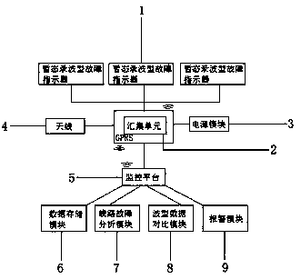 Line test system and test tool based on transient wave recording type fault indicator