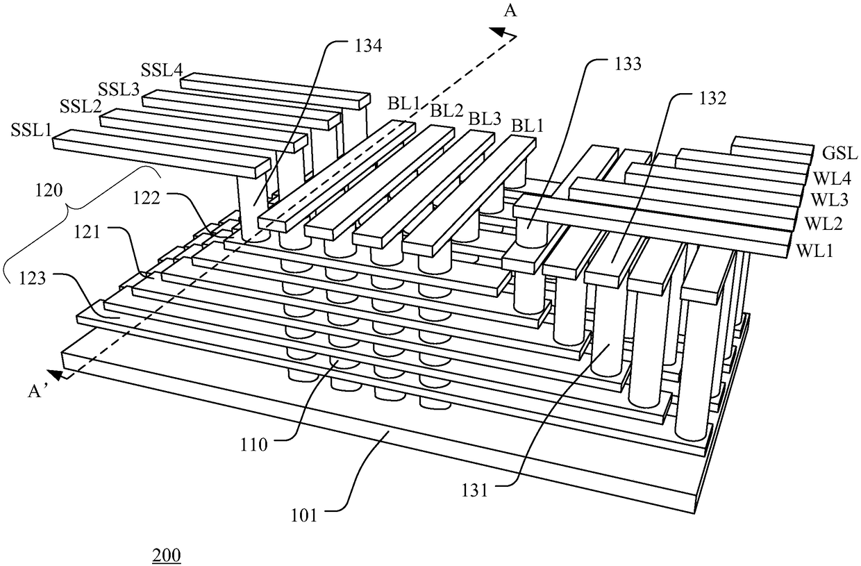 3D storage device and manufacturing method thereof