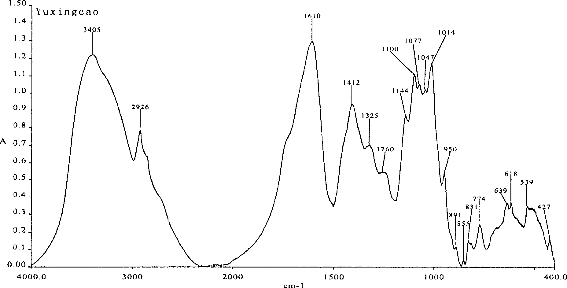 Multistage macroscopical fingerprint identifying method non-separated extracted infrared spectrum of granule of formula of Chinese traditional medicine