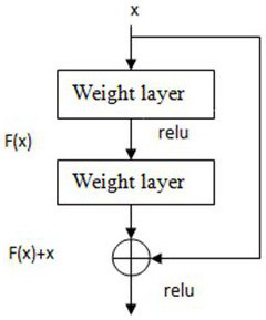 Brain image registration method based on DGAN