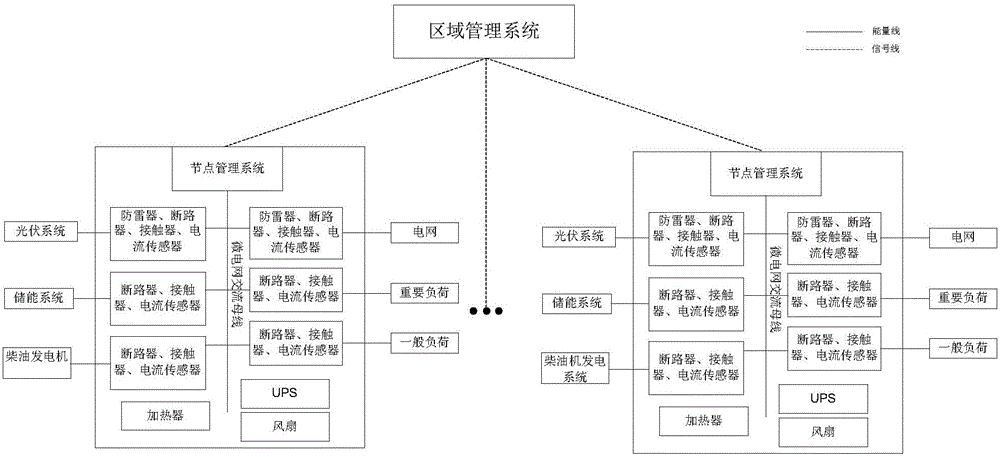 Microgrid management system