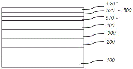 Gallium nitride-based light emitting diode structure and preparation method therefor