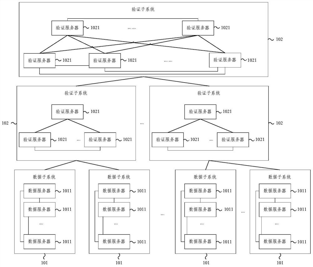 Blockchain-based Internet of Things heterogeneous identification analysis system and method