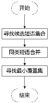 Patent hotspot discovery and trend analysis method