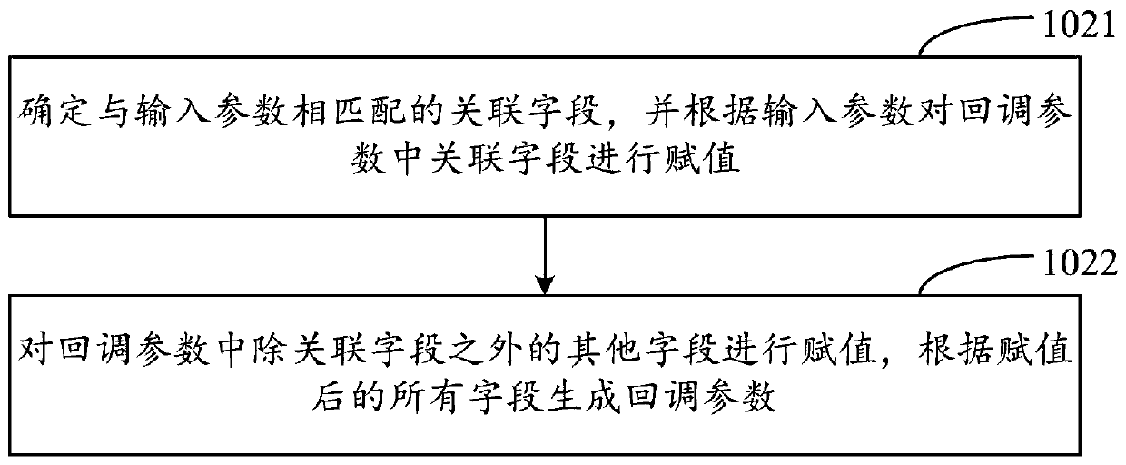 Method and device for simulating asynchronous interface, storage medium and computer equipment