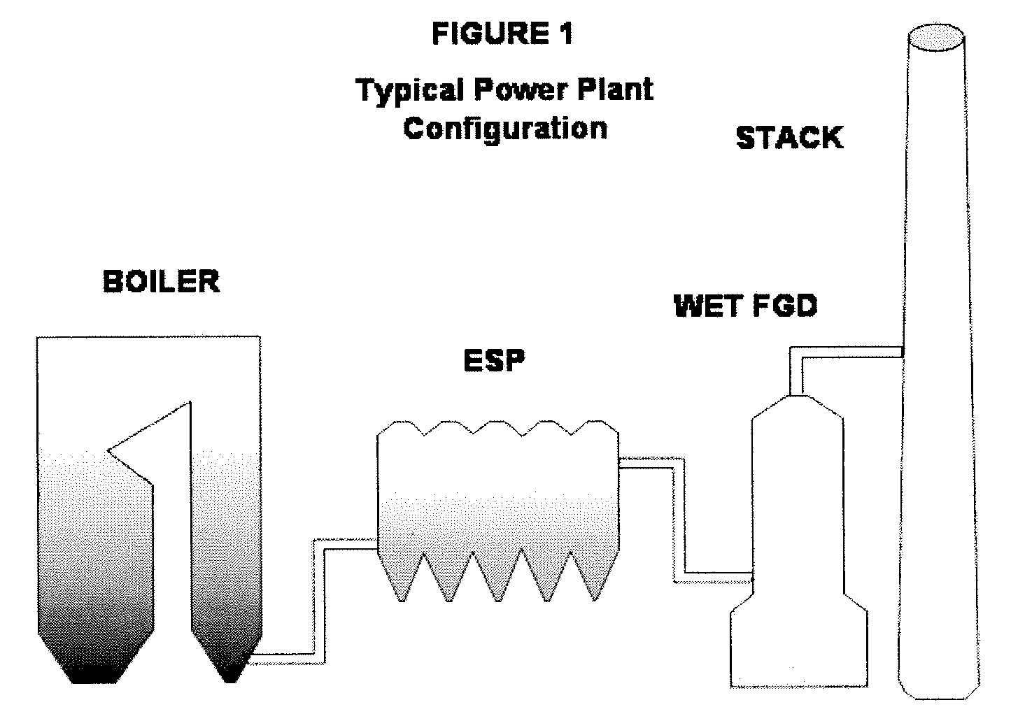 Air pollution reduction solution