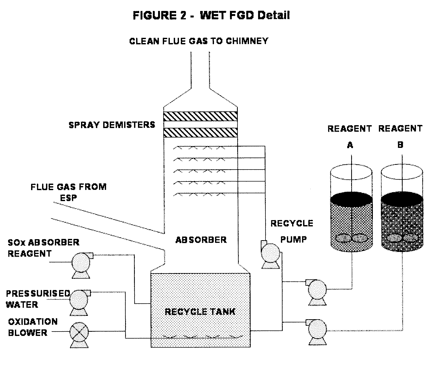 Air pollution reduction solution