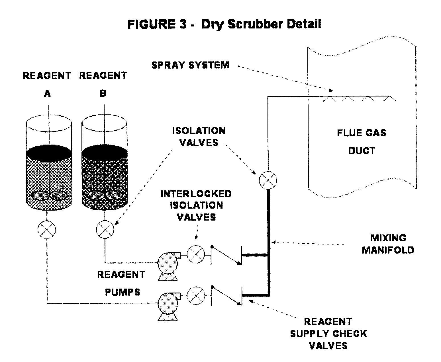 Air pollution reduction solution