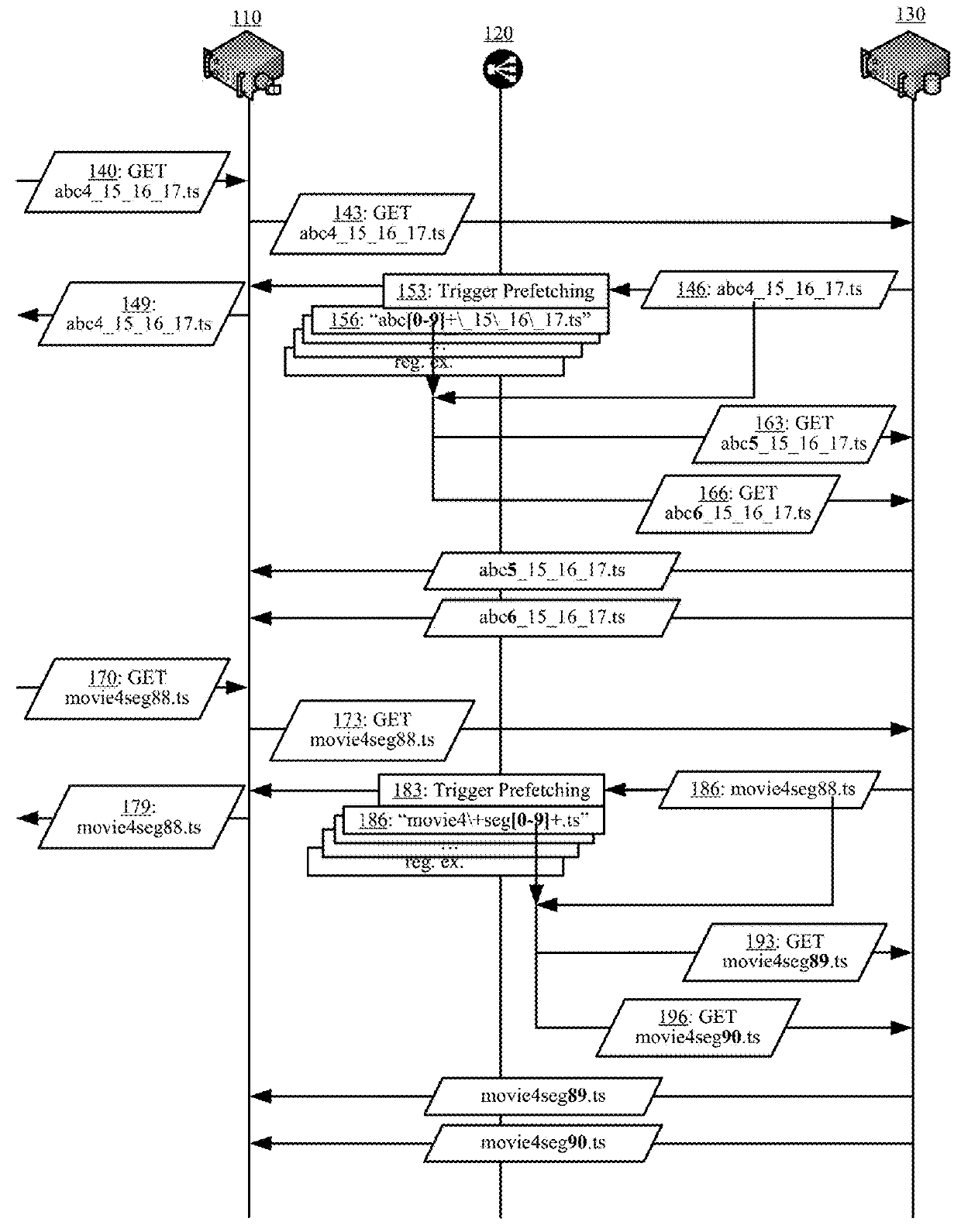 Prefetching of stream segments with variable names