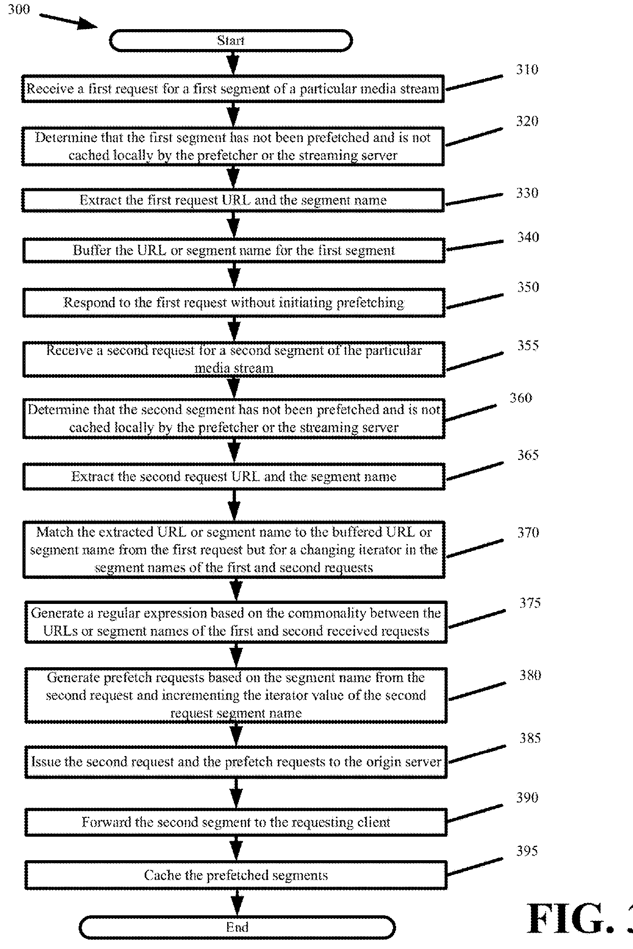 Prefetching of stream segments with variable names