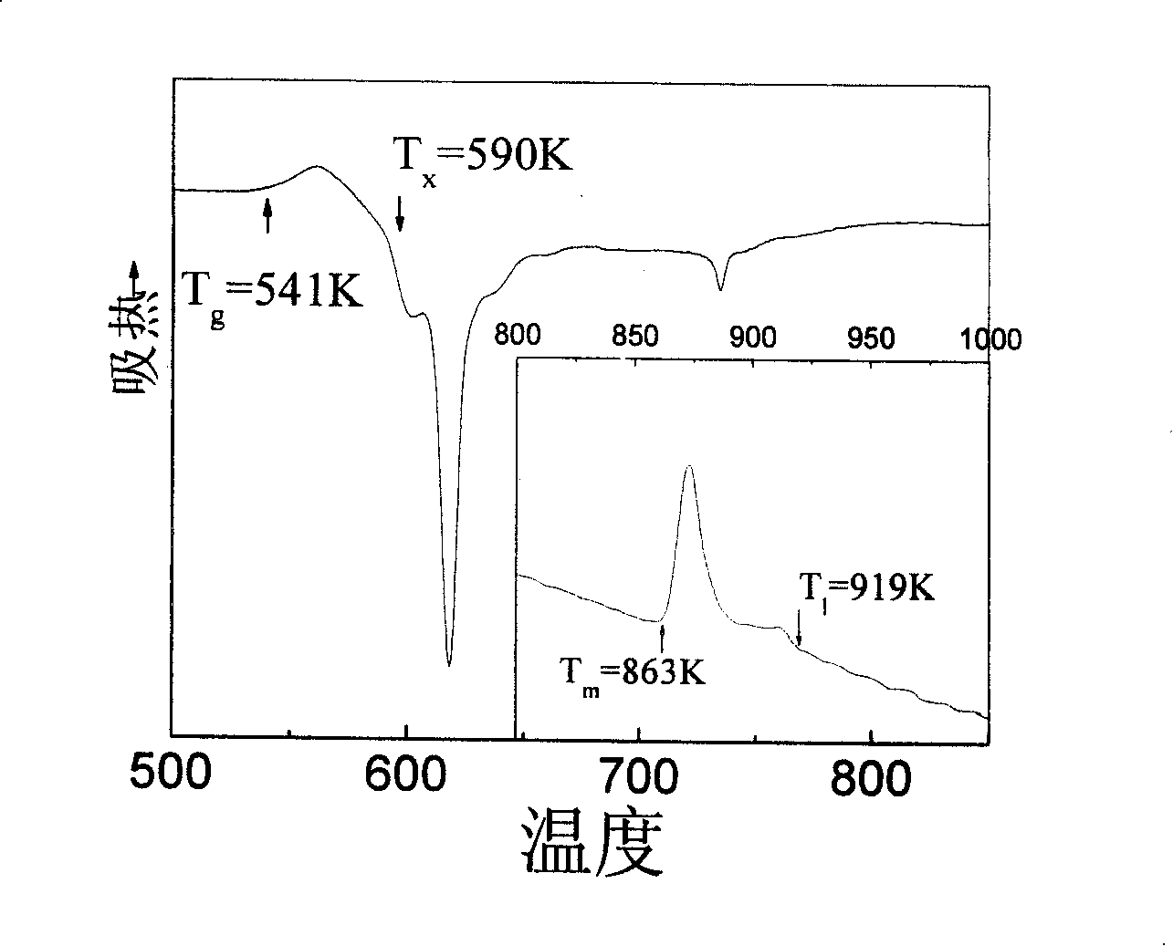 Samarium based amorphous alloy and preparation method thereof