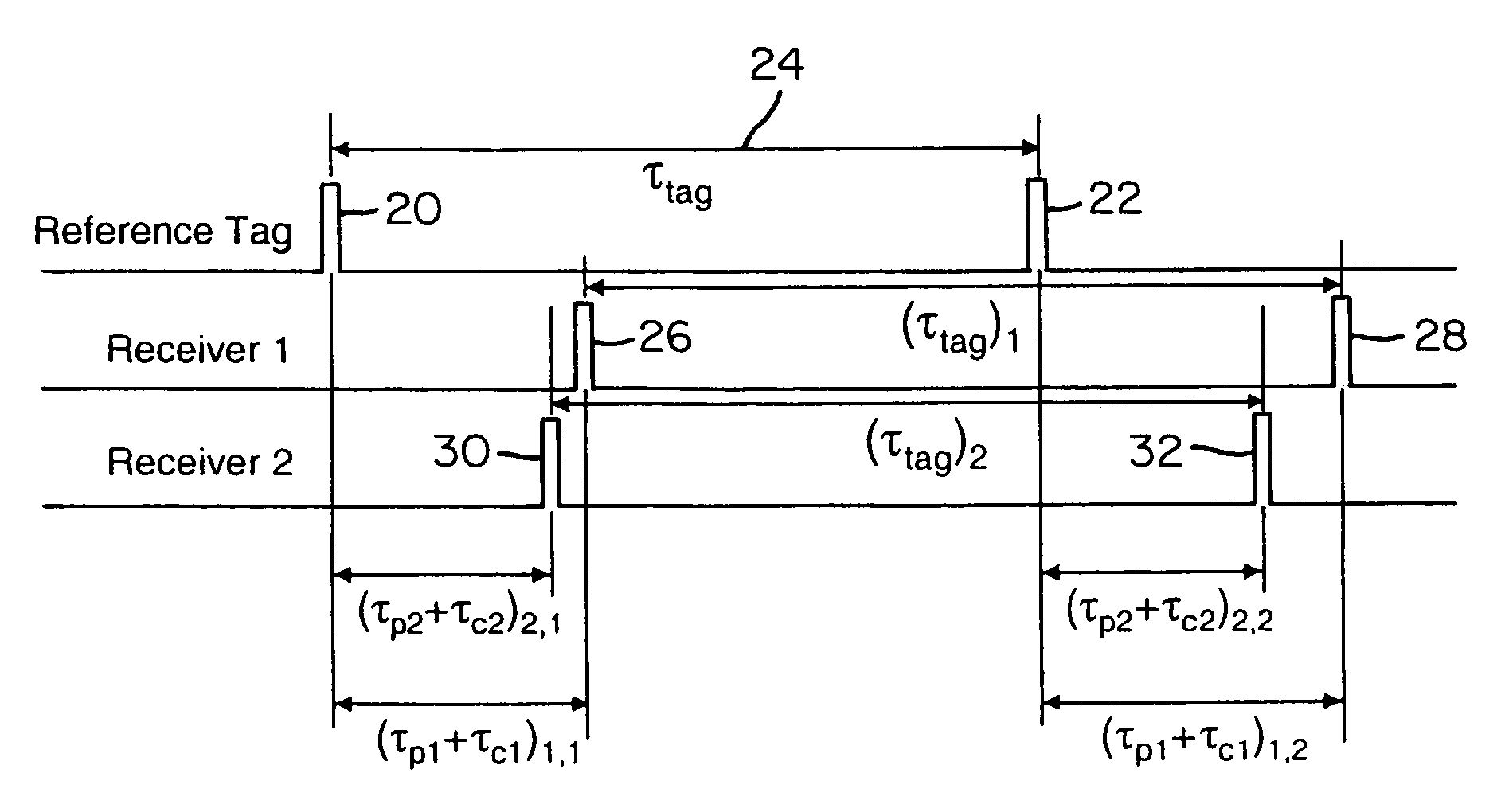 Wireless time reference system and method