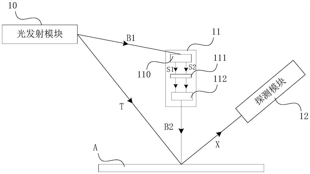 Measuring system and measuring method