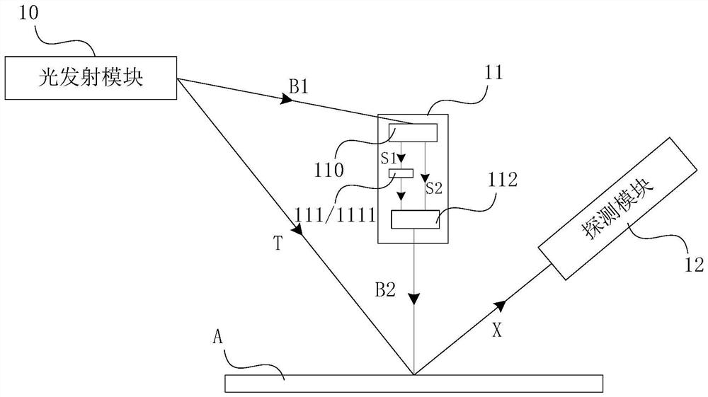 Measuring system and measuring method