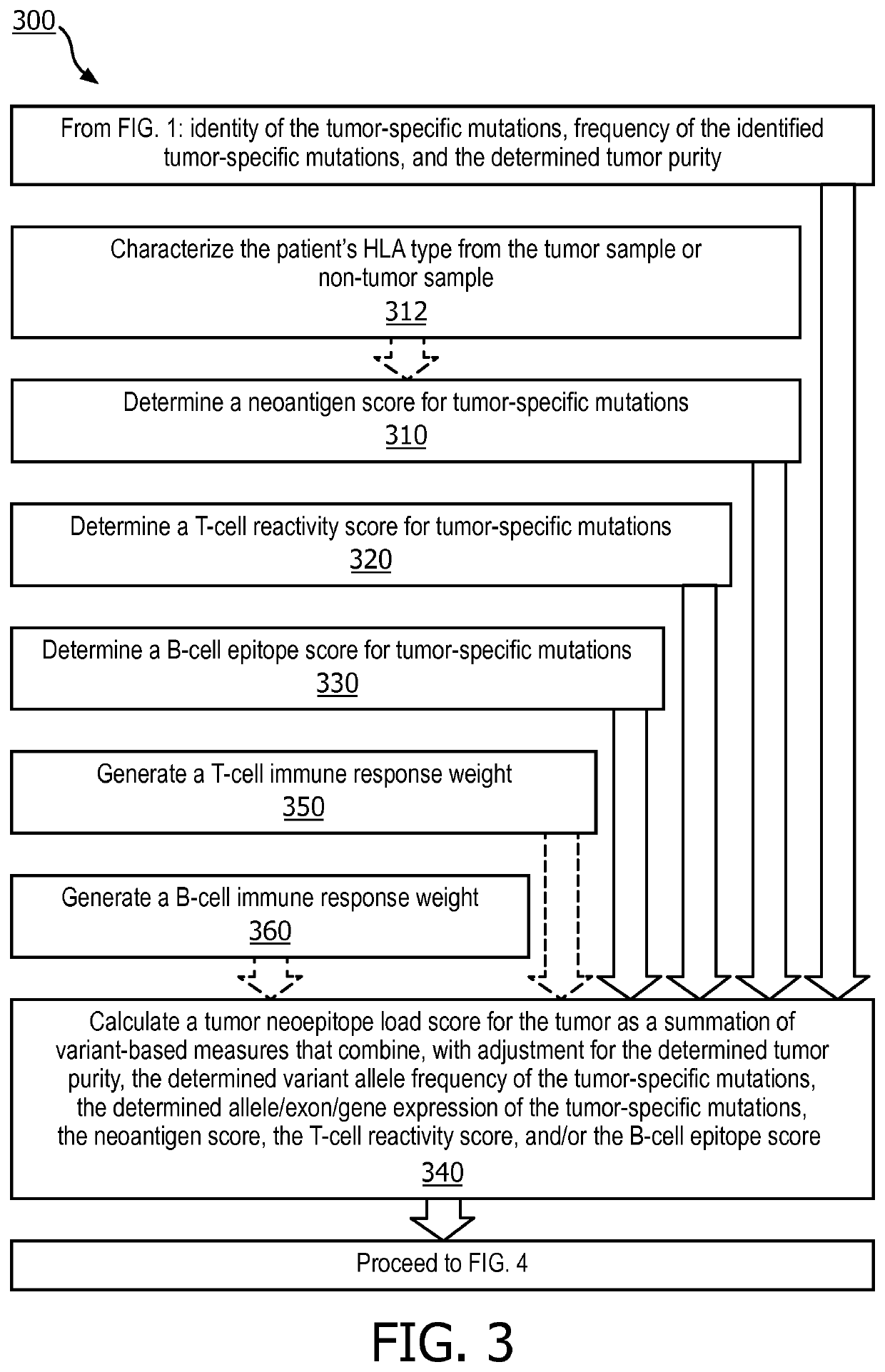 Tumor functional mutation and epitope loads as improved predictive biomarkers for immunotherapy response